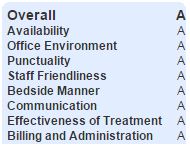 Cleveland Smiles Angie's List Reviews