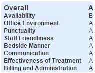 Cleveland Smiles Angie's List testimonial